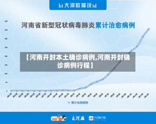 【河南开封本土确诊病例,河南开封确诊病例行程】-第2张图片