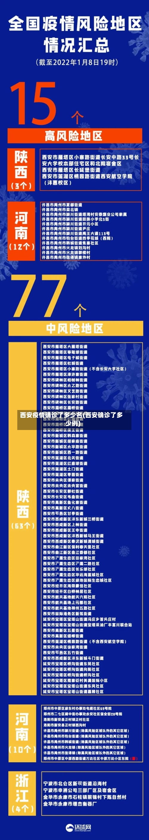 西安疫情确诊了多少名(西安确诊了多少例)-第2张图片