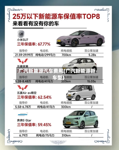 广汽新能源汽车费用(广汽新能源新车型)