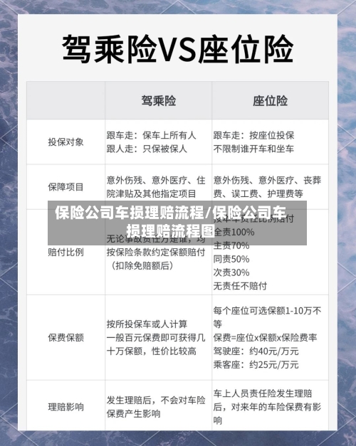 保险公司车损理赔流程/保险公司车损理赔流程图