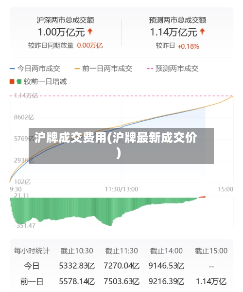 沪牌成交费用(沪牌最新成交价)