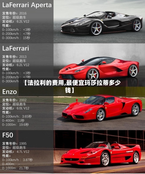 【法拉利的费用,最便宜玛莎拉蒂多少钱】-第2张图片