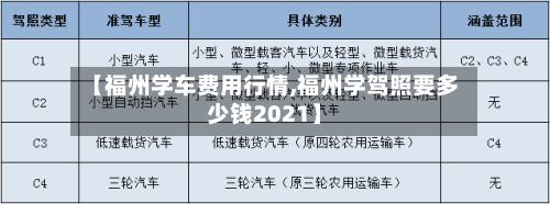 【福州学车费用行情,福州学驾照要多少钱2021】-第2张图片