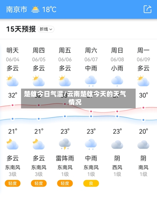楚雄今日气温/云南楚雄今天的天气情况