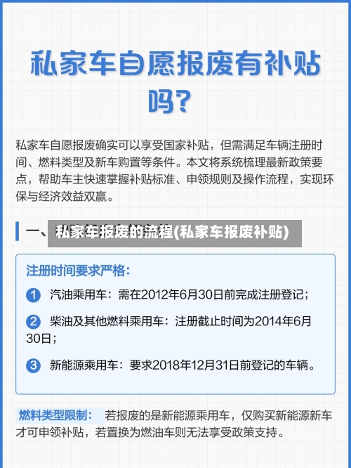 私家车报废的流程(私家车报废补贴)