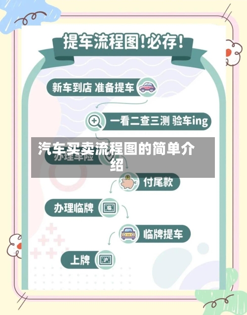 汽车买卖流程图的简单介绍-第3张图片