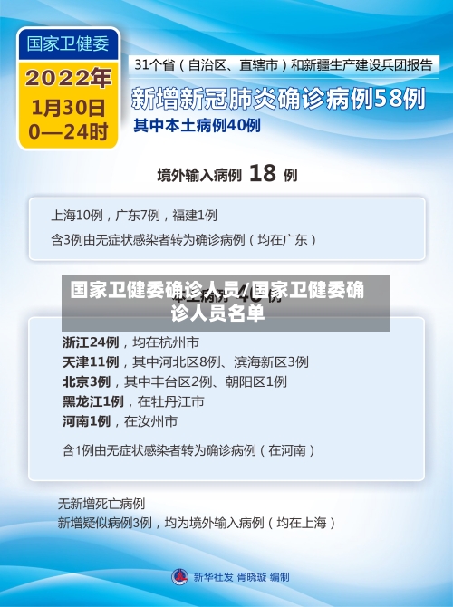 国家卫健委确诊人员/国家卫健委确诊人员名单