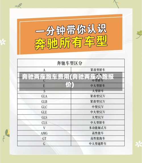 奔驰两座跑车费用(奔驰两座小跑报价)-第3张图片