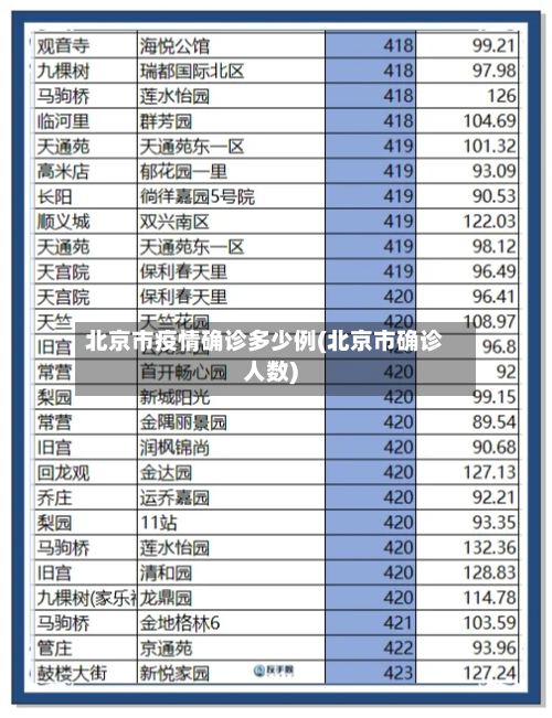 北京市疫情确诊多少例(北京市确诊人数)-第2张图片
