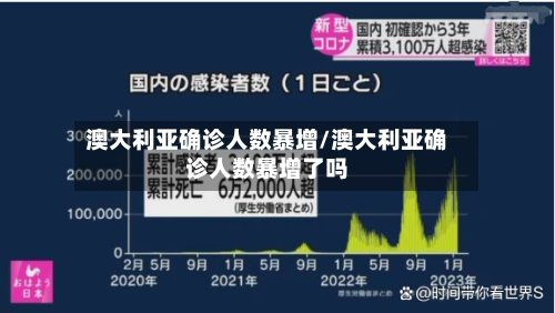 澳大利亚确诊人数暴增/澳大利亚确诊人数暴增了吗-第3张图片