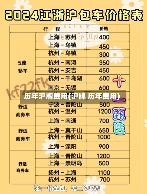 历年沪牌费用(沪牌 历年费用)