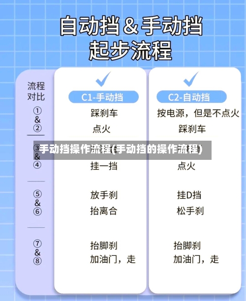 手动挡操作流程(手动挡的操作流程)-第2张图片