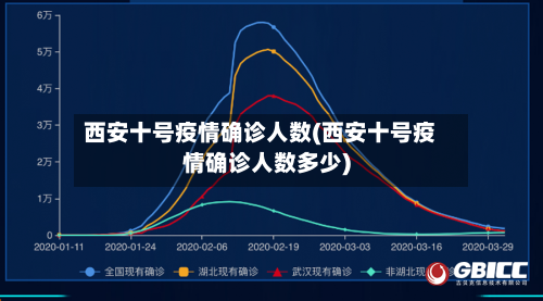 西安十号疫情确诊人数(西安十号疫情确诊人数多少)