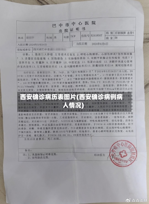 西安确诊病历表图片(西安确诊病例病人情况)-第2张图片