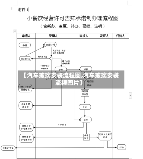 【汽车玻璃安装流程图,汽车玻璃安装流程图片】