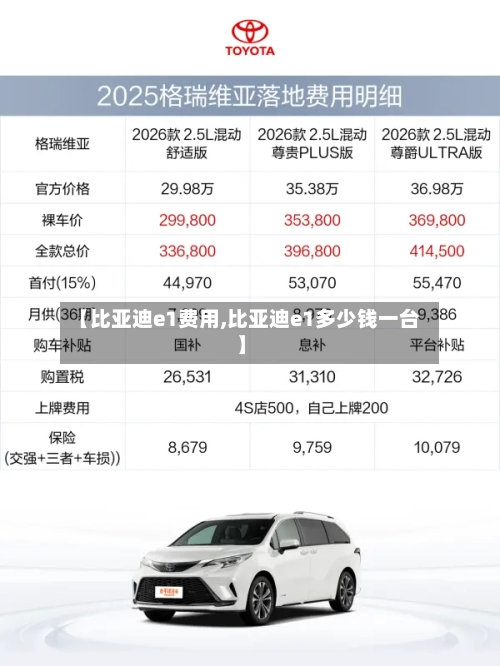 【比亚迪e1费用,比亚迪e1多少钱一台】-第2张图片