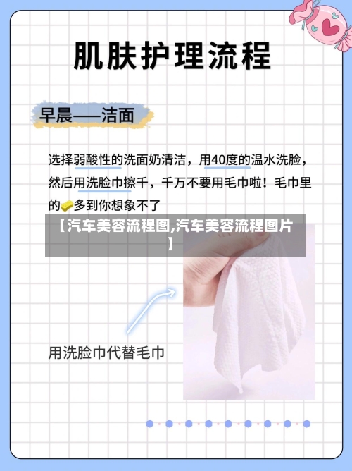 【汽车美容流程图,汽车美容流程图片】