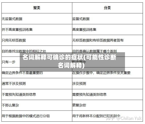 名词解释可确诊的症状(可能性诊断名词解释)-第3张图片